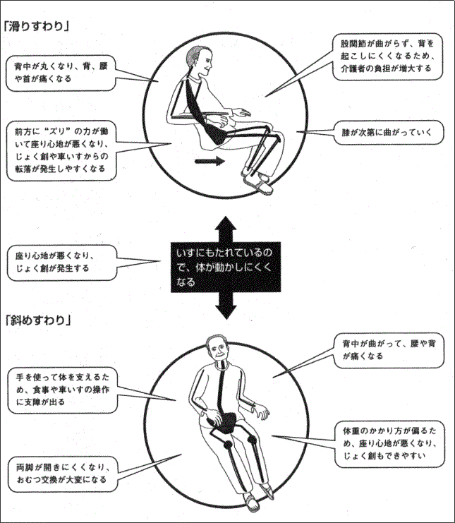 介護保険制度について