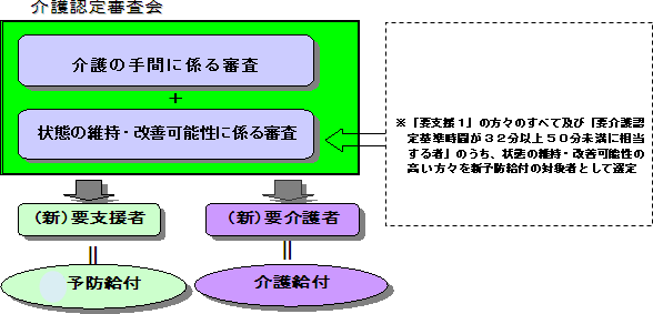 認定 審査 会 介護