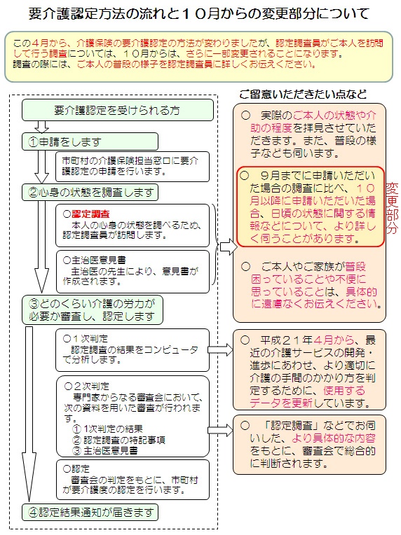 認定 要 基準 介護