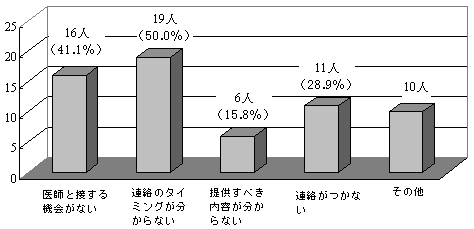 AgōĂ錴ER̐}