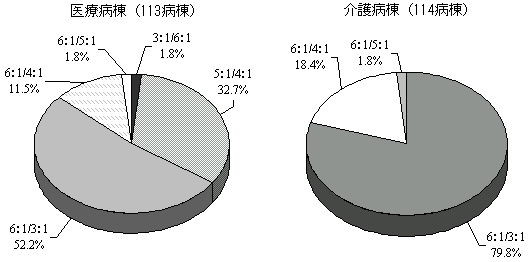 T[rX񋟑̐iŌ/j̐}