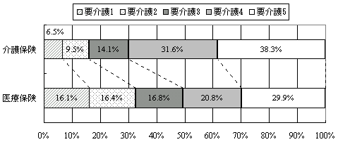 vxz̐}