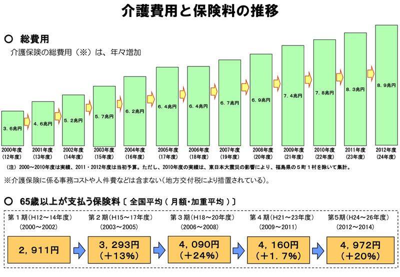 介護 保険 料