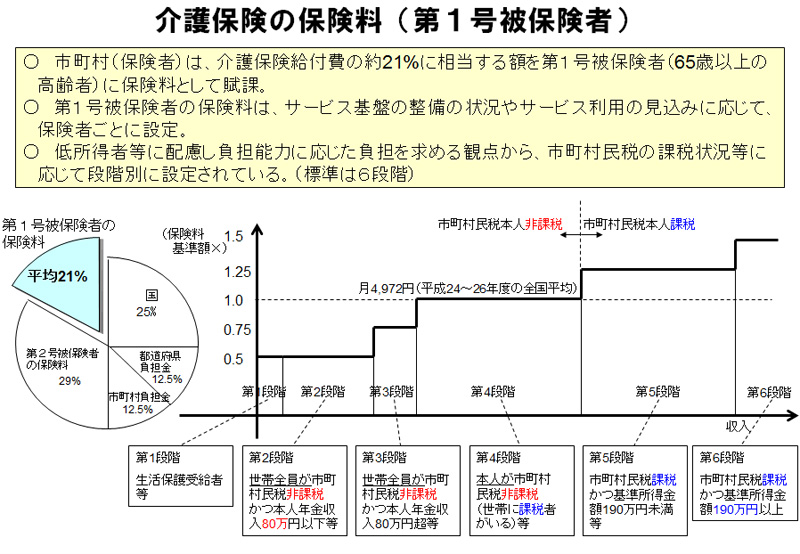 介護 保険 料 計算