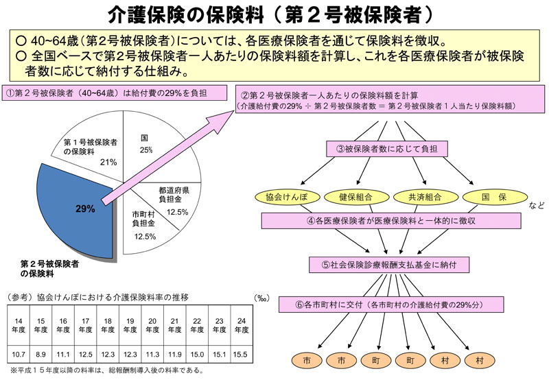 介護 保険 料 計算