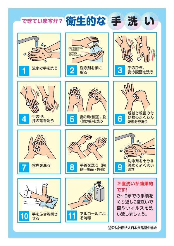 衛生学的手洗いの手順について
