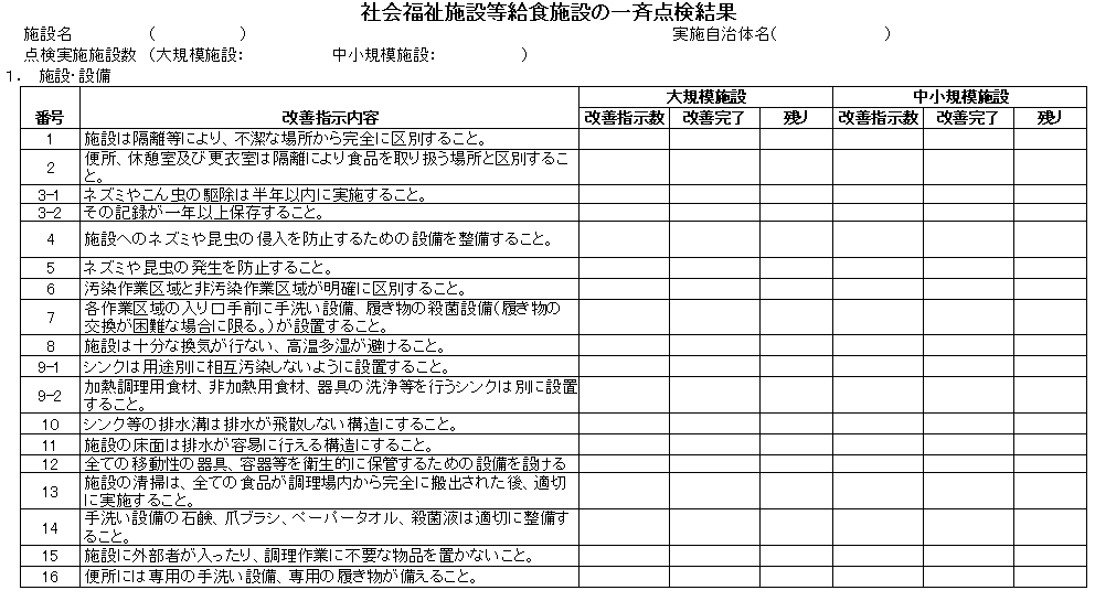 個別機能訓練加算 メニュー