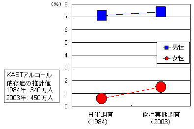 KASTɂAR[ˑǎҊ̕ω̃Ot