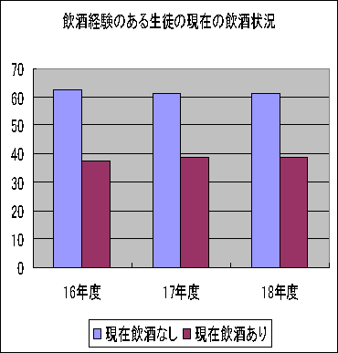 ô鐶ǩ݂̈󋵂̃Ot