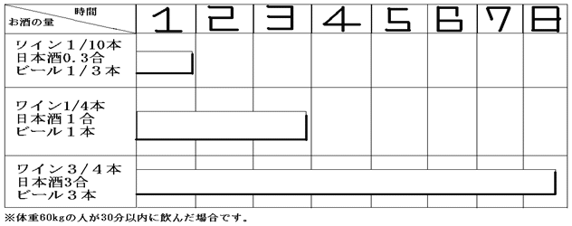 喫煙はEDredditを引き起こしますか？