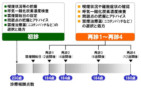 禁煙 離脱 症状