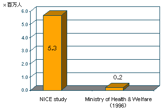 {ɂCOPD(>40 yrs)̃Ot