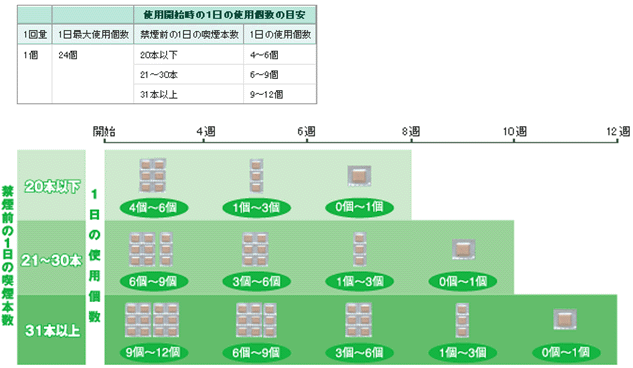 ニコチンガムはEDを引き起こす可能性がありますか?