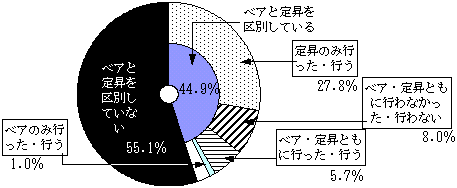 R}@xAC菸̎{󋵕ʊƊ