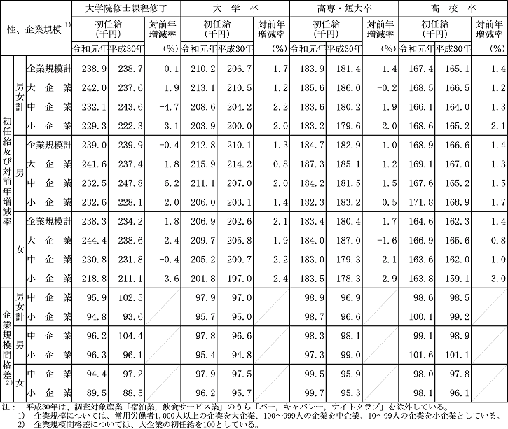 社員一覧表 横900×縦600×厚さ20mm No.190N()