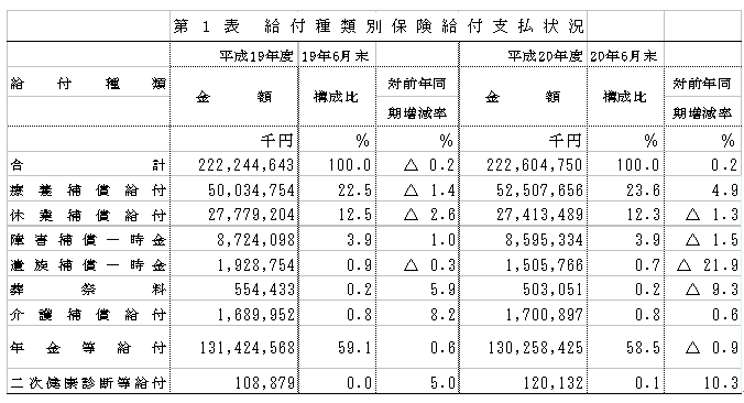 第1表