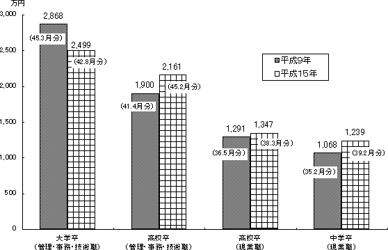 R}@wAJ҂̎ޕʒNސE҂̑ސEtz̃Ot