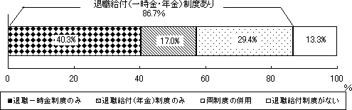 T}@ސEtiꎞENjx̗LE{󋵕ʊƐiSƁPOOj̃Ot