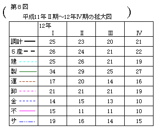 平成11年Ⅱ期～12年Ⅳ期の拡大図（データ）