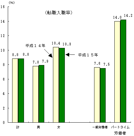 ]EẼOt