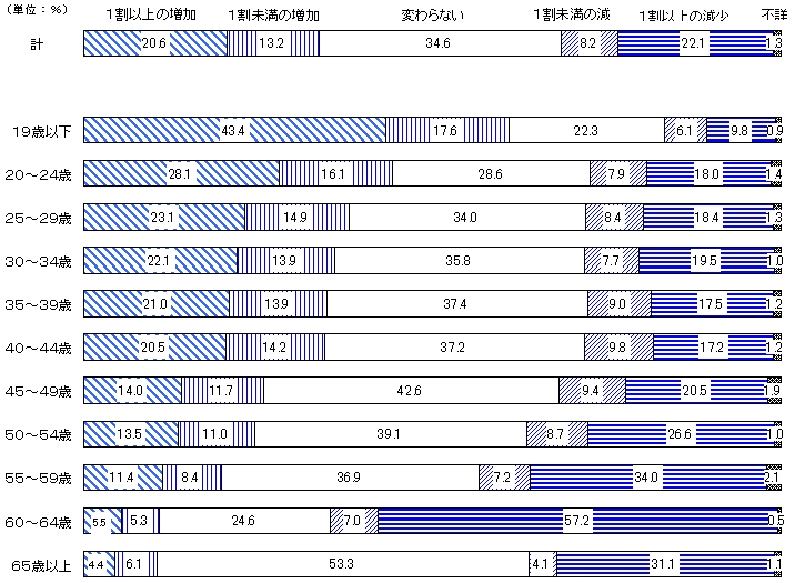 }X@]EE҂̒ϓ