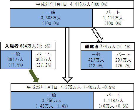 }P@QPN̏pJ҂̓