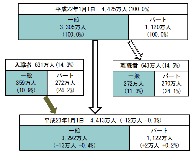 }1@22N̏pJ҂̓