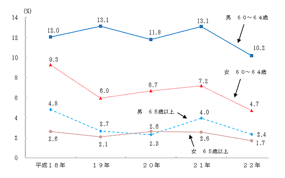 }10-2@Nɂ闣E̐