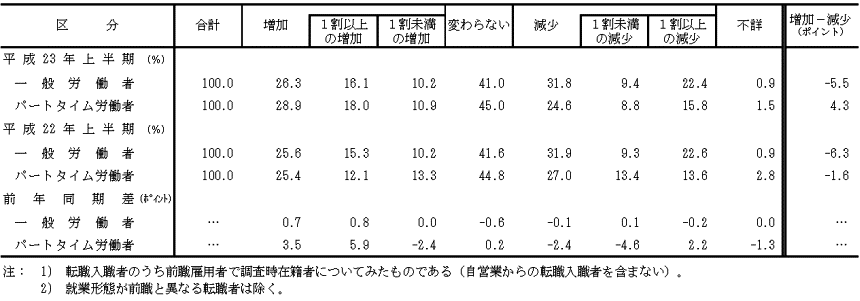 tv\4@]EE҂̒ϓ(Aƌ`ԕ)