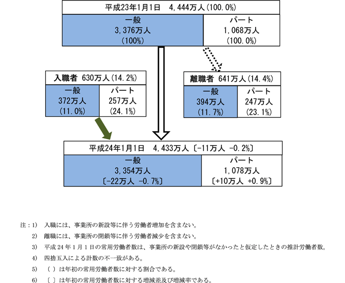 }1 23 N̏pJ҂̓