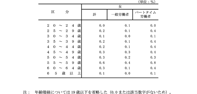 \2 ̗Rɂ闣E