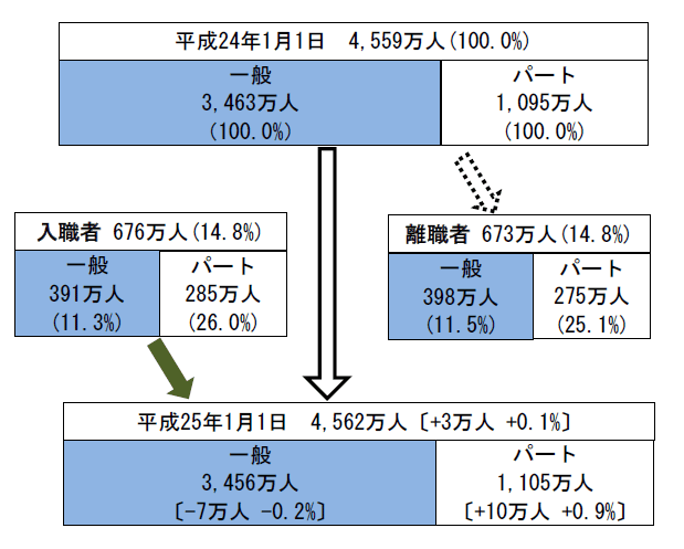 }1@24N̏pJ҂̓