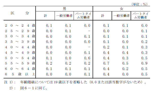 \2 ̗Rɂ闣E