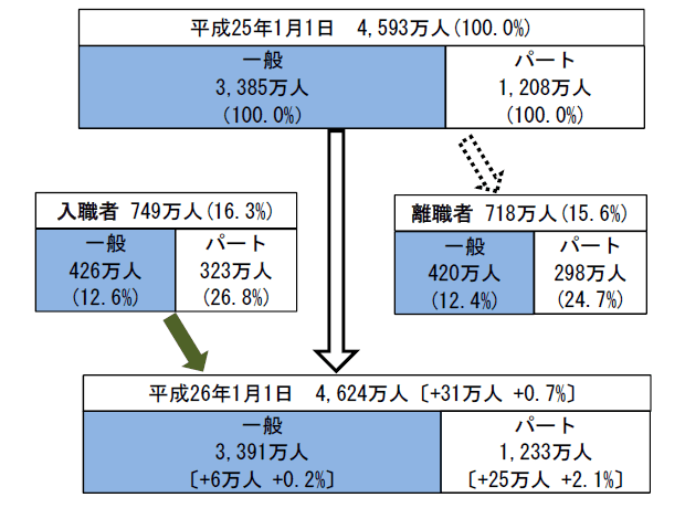 }1@25N̏pJ҂̓