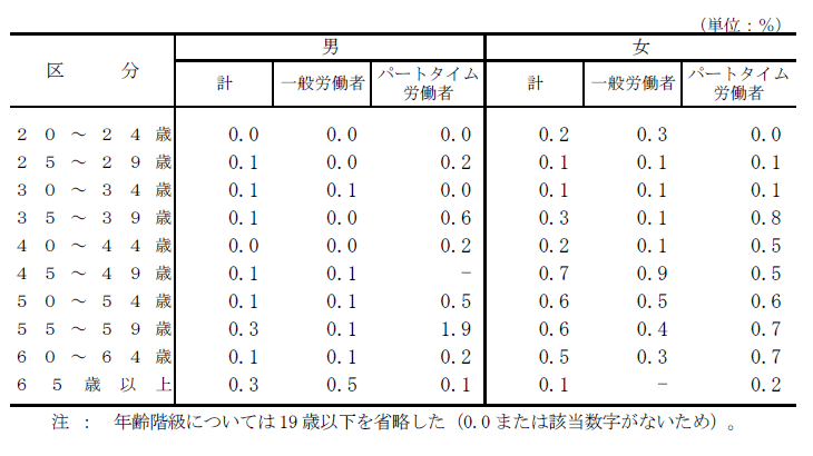 \2 ̗Rɂ闣E