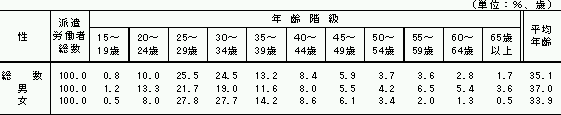 \14@ANKʔhJҐ̍\yѕϔN