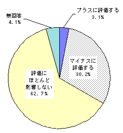 T}@t[^[鐳ЈƂč̗pꍇ̃t[^[łƂ̕]ʊƐ