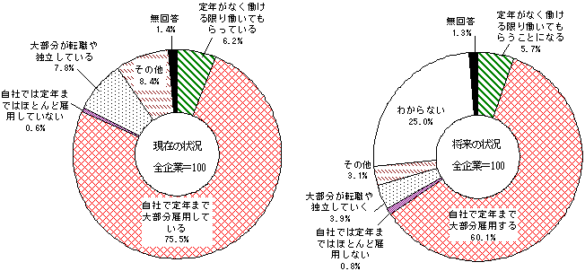 }14@݋yя̌ٗps̏󋵕ʊƐ