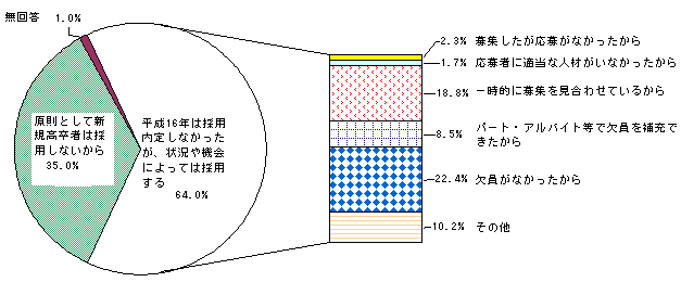 }Q@VK҂̗p肵ȂRʊƐ