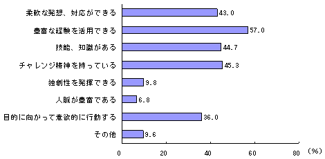 }10@t[^[łƂvXɕ]闝RʊƐ()