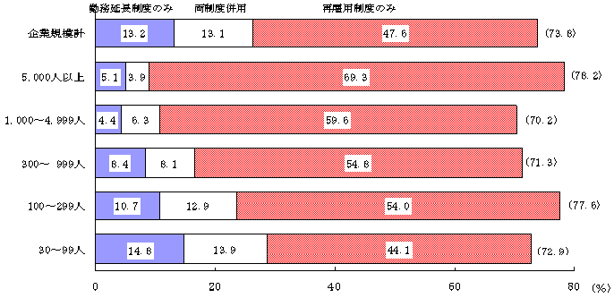 }13@ΖxAČٗpx̂Ɛ