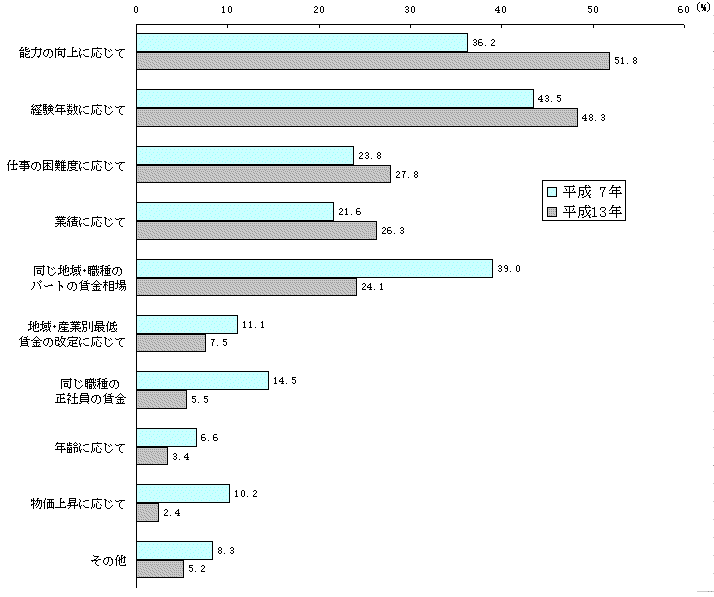 }V|Q