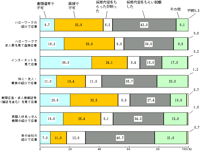 }4-2@@ɑ΂錋ʕʋEҐiY@ŋlɉ債Eҁ100j