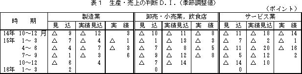 \P@YEグ̔fc.h.iGߒlj