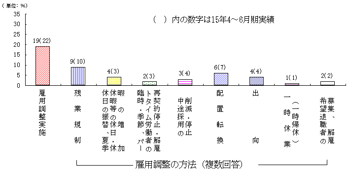 10}@ٗp̕@ʎ{ƏiYƌvE15N7`9сj