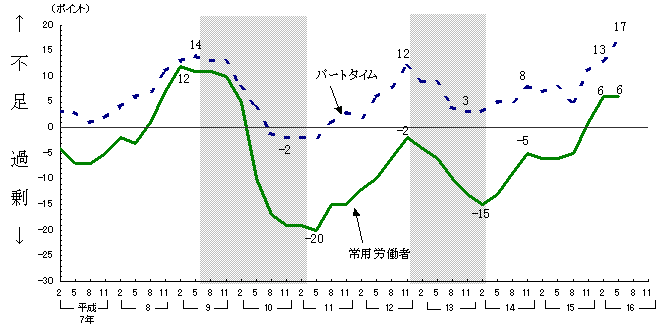 T}@ٗp`ԕʉߕsfcDhD̐