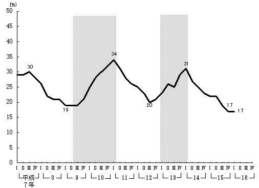 V}@ٗp{Ə̐(сEYƌv)