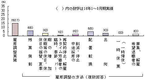 ٗp̕@ʎ{Ə(YƌvE16N4`6)̃Ot