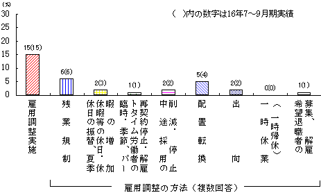 W}@ٗp̕@ʎ{Ə(YƌvE16N10`12)