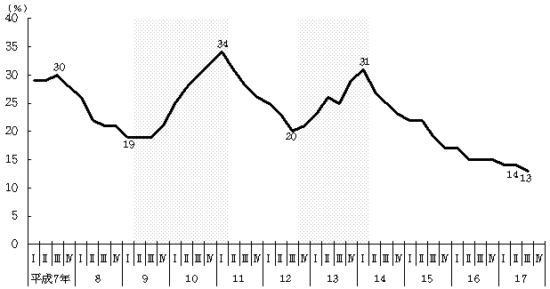 V}@ٗp{Ə̐(YƌvE)